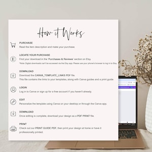 May include: A white and black graphic with instructions on how to use a Canva template. The graphic includes icons for purchase, download, login, edit, and print. The text includes the phrase "Canva_Template_Links PDF file".
