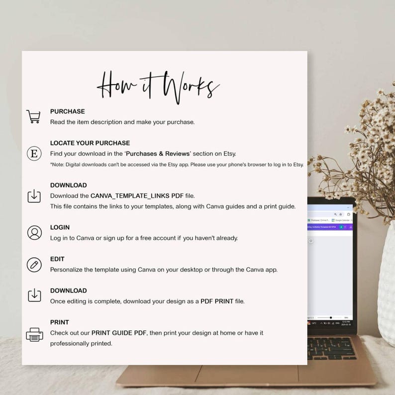 May include: A white and black graphic with instructions on how to use a Canva template. The graphic includes icons for purchase, download, login, edit, and print. The text includes the phrase "Canva_Template_Links PDF file".