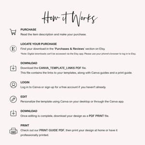 K&ouml;nnte beinhalten: Beige Infografik mit dem Titel &bdquo;How it Works&ldquo;, die die Schritte zum Kauf, Auffinden, Herunterladen, Anmelden, Bearbeiten, Herunterladen und Drucken einer digitalen Vorlage beschreibt. Jeder Schritt enth&auml;lt eine Beschreibung und ein Symbol.