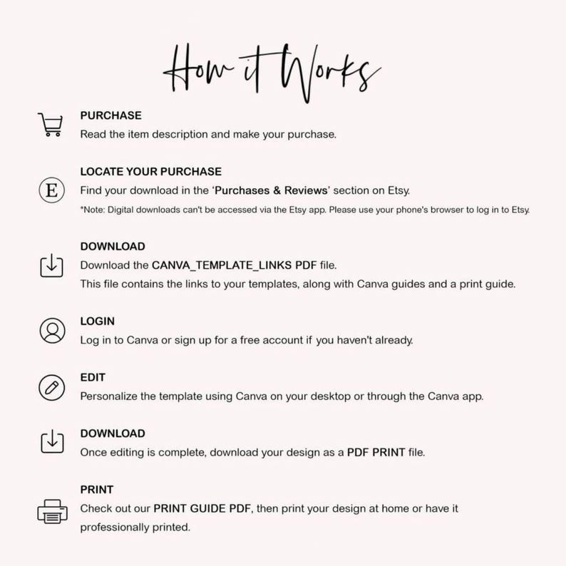 May include: An instructional graphic titled How it Works, outlining six steps for digital templates: Purchase, Locate Your Purchase in Etsy, Download the CANVA_TEMPLATE_LINKS PDF, Login to Canva, Edit the template, and Print using the PRINT GUIDE PDF.