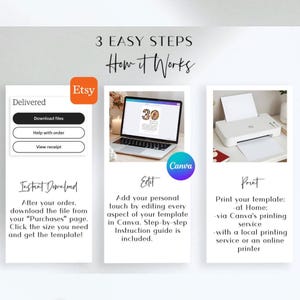 May include: An infographic showing the 3 steps to use a template from Etsy. The steps are: Delivered, Edit in Canva, and Print. The image includes a laptop, a printer, and the Etsy and Canva logos.