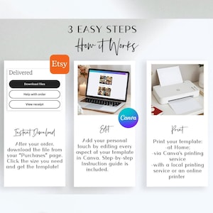 May include: An infographic titled 3 Easy Steps How it Works showing three panels. The first panel shows an Etsy download interface. The second panel shows a laptop screen with a Canva editing interface. The third panel shows a white printer.