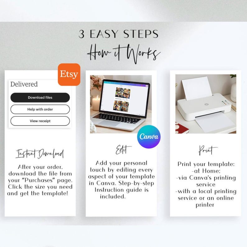 May include: An infographic titled 3 Easy Steps How it Works showing three panels. The first panel shows an Etsy download interface. The second panel shows a laptop screen with a Canva editing interface. The third panel shows a white printer.