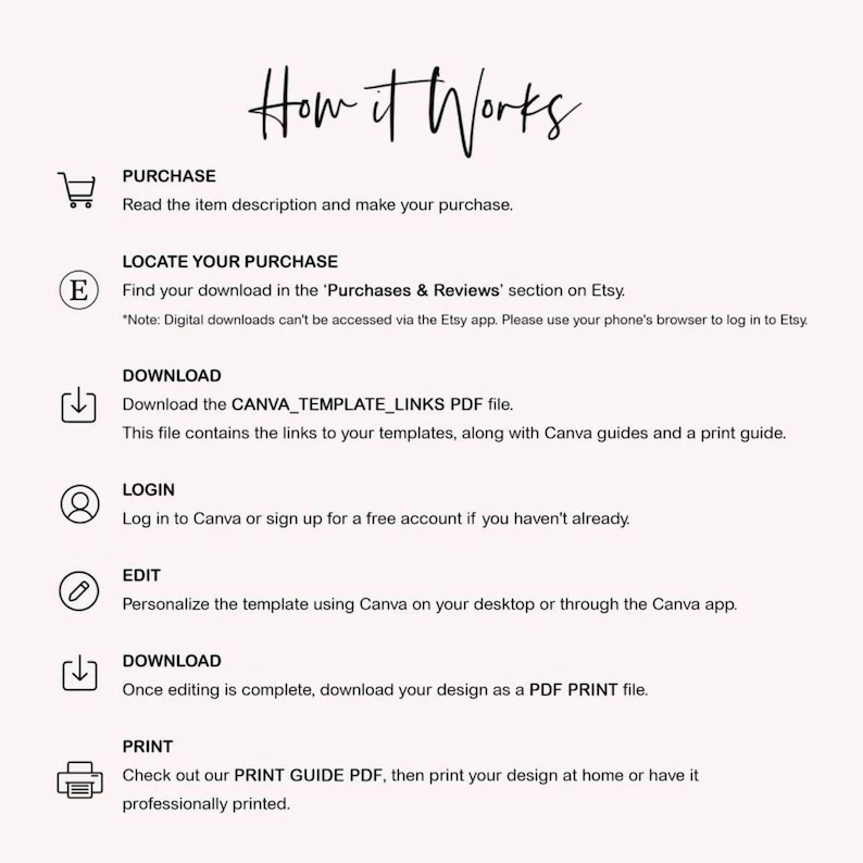 May include: An instructional graphic titled How it Works, outlining six steps for digital templates: Purchase, Locate Your Purchase in Etsy, Download the CANVA_TEMPLATE_LINKS PDF, Login to Canva, Edit the template, and Print using the PRINT GUIDE PDF.