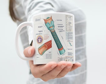 Taza con diagrama de desgarro de garganta de MacGruber / Taza con instrucciones de movimientos característicos / Regalo divertido para fans
