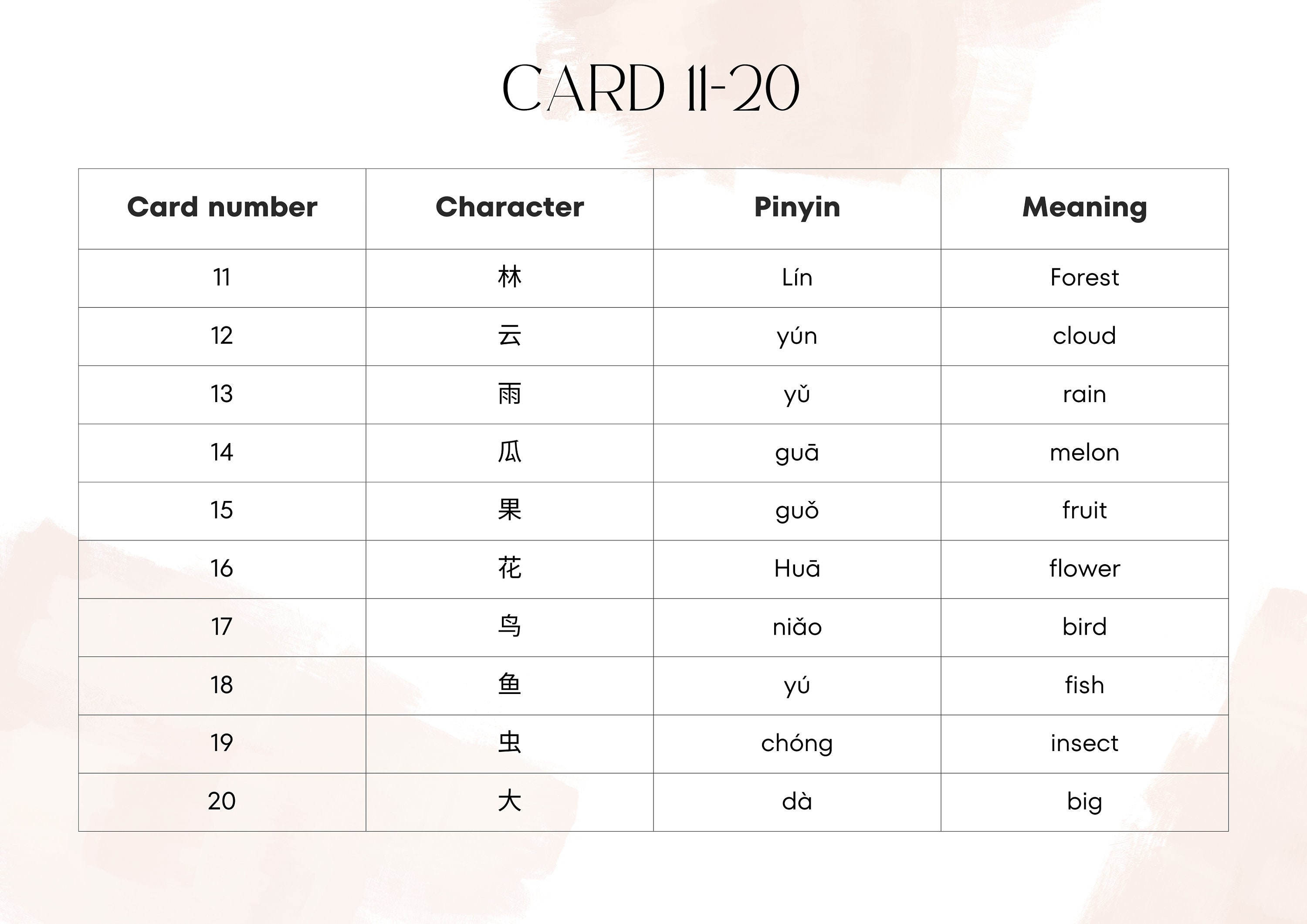 Chinese Character Flashcards for Beginnerkids, With Drawings Indicating ...