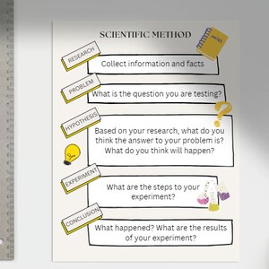 May include: A white poster with the title "Scientific Method" and a yellow notepad with the word "Notes" on it. The poster outlines the steps of the scientific method: research, problem, hypothesis, experiment, and conclusion. Each step is illustrated with a colorful graphic.
