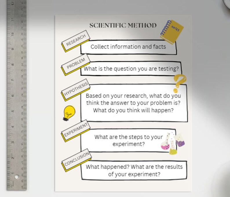 Scientific Method Worksheets, Elementary Science Projects (digital ...