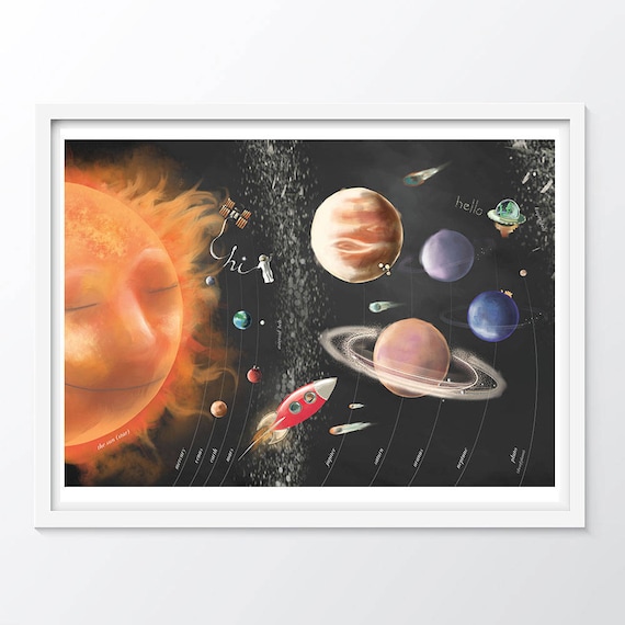 Solar System Poster Educational Poster For Childrens Bedroom And Nursery Walls