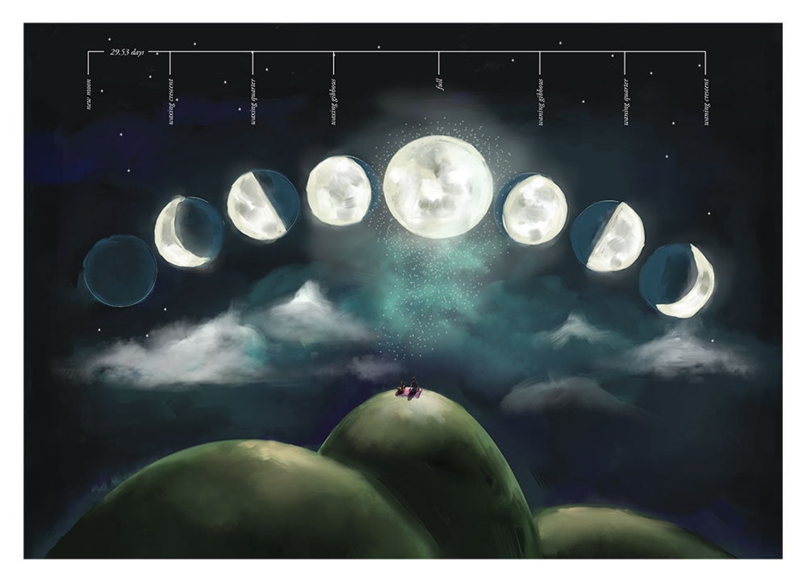 Moon Phases of the Southern Hemisphere Illustration Print Etsy Australia