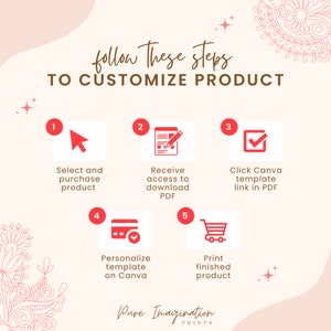 May include: A pink and white graphic with five steps to customize a product. The steps are numbered 1 through 5 and include icons for selecting a product, receiving access to a download, clicking a Canva template link, personalizing a template on Canva, and printing a finished product. The graphic also includes the text "follow These steps TO CUSTOMIZE PRODUCT" and "Pure Imagination PRINTS".