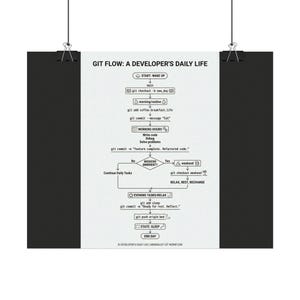 Git Flow: Poster sulla vita quotidiana di uno sviluppatore / Diagramma di flusso di programmazione da appendere al muro