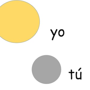 May include: A graphic illustration featuring two circles and text. The top circle is yellow, and the bottom circle is gray. The word "yo" is next to the yellow circle, and the word "tú" is next to the gray circle.