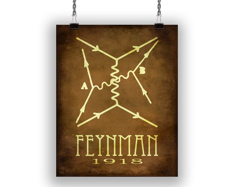 Richard Feynman Physics Gift, Physics Teacher Art, Science Gift, Educational Art, Steampunk Print, Math Poster, Math Gift, Physics Student image 2