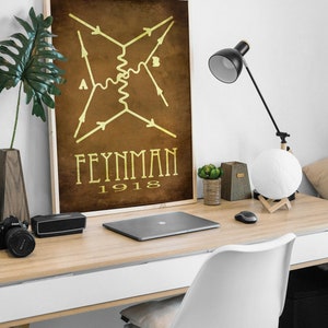 Richard Feynman Physics Gift, Physics Teacher Art, Science Gift, Educational Art, Steampunk Print, Math Poster, Math Gift, Physics Student image 3