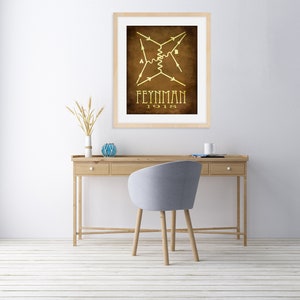 Richard Feynman Physics Gift, Physics Teacher Art, Science Gift, Educational Art, Steampunk Print, Math Poster, Math Gift, Physics Student image 5