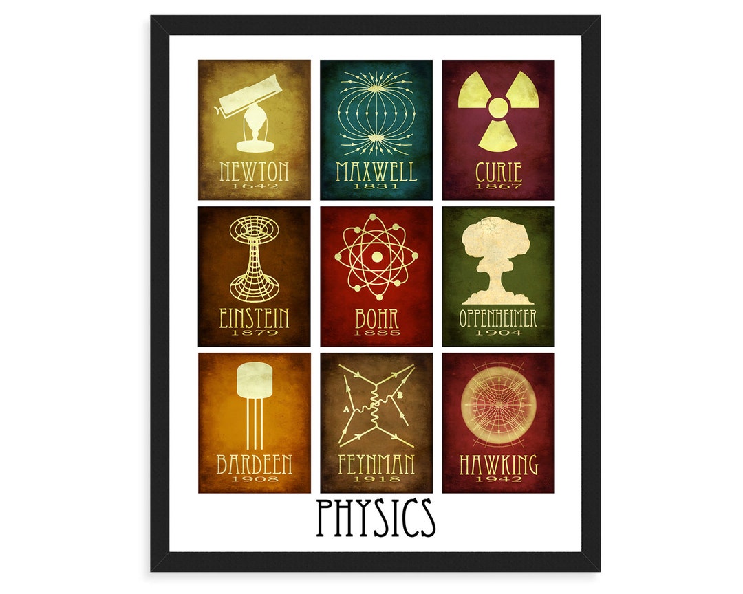 Physics Mosaic Art Print, Physicists in History, Inspirational School