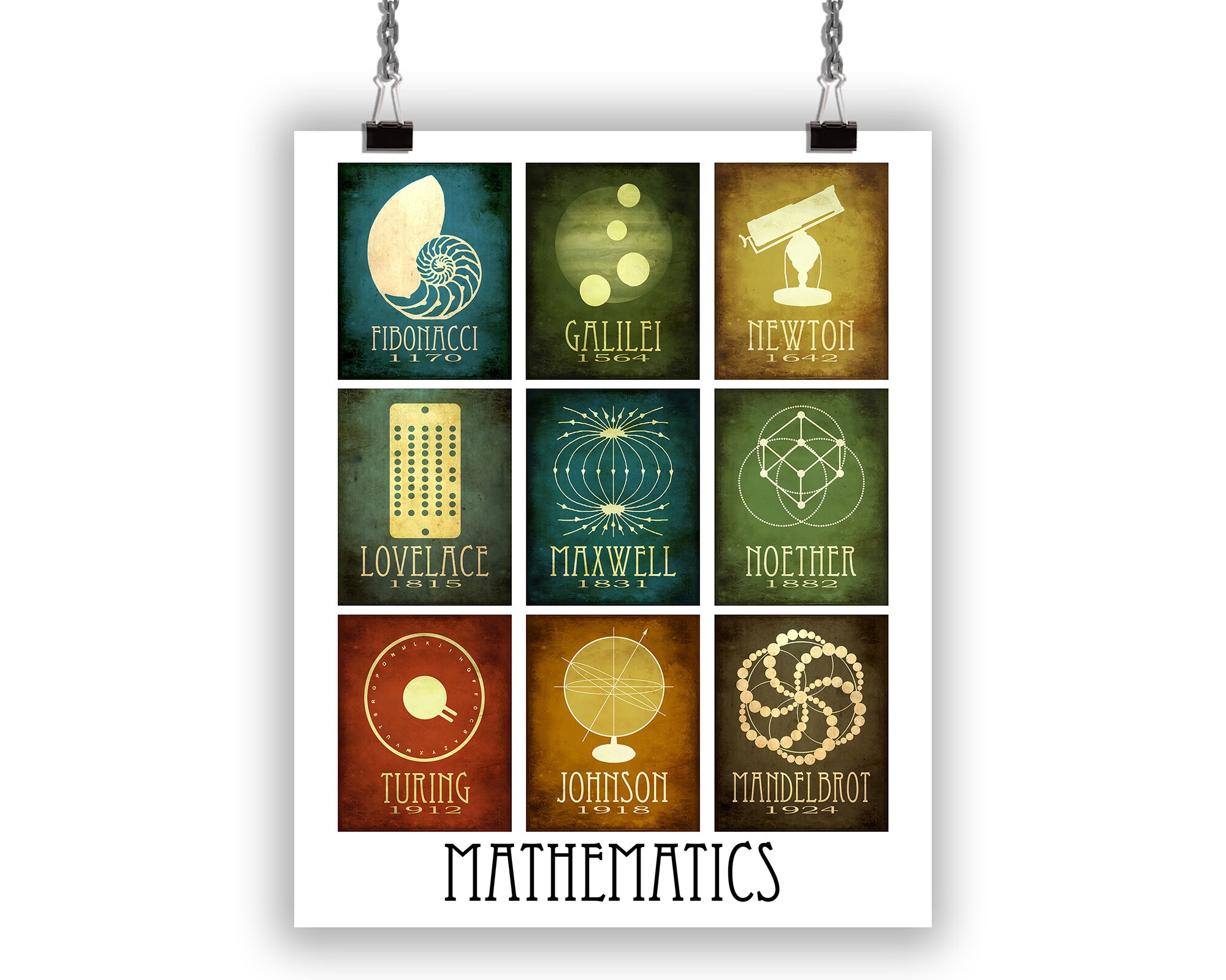 Famous Mathematicians Art Print, Science Classroom Decor - Etsy