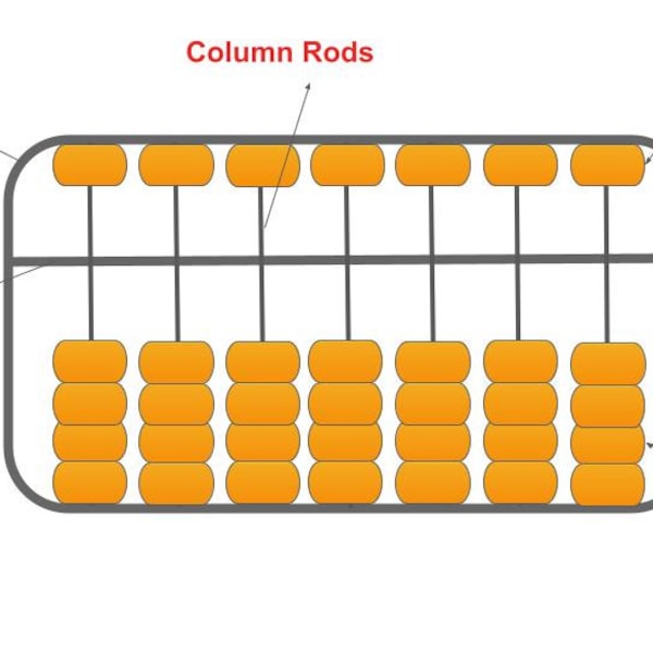 Soroban Abacus Flashcards