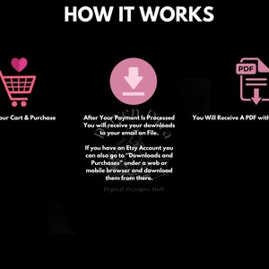 Puede incluir: Un icono de carrito de compras rosa, un icono de descarga rosa y un icono PDF rosa con el texto "PDF" dentro. El texto "HOW IT WORKS" est&aacute; en la parte superior de la imagen. El texto "Add To Your Cart & Purchase" est&aacute; debajo del icono del carrito de compras. El texto "After Your Payment Is Processed You will receive your downloads to your email on File. If you have an Etsy Account you can also go to "Downloads and Purchases" under a web or mobile browser and download them from there. Digital Designs Hub" est&aacute; debajo del icono de descarga. El texto "You Will Receive A PDF with the Link (s)" est&aacute; debajo del icono PDF.