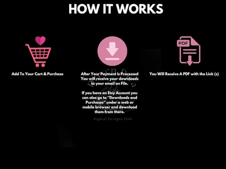 Puede incluir: Un icono de carrito de compras rosa, un icono de descarga rosa y un icono PDF rosa con el texto "PDF" dentro. El texto "HOW IT WORKS" est&aacute; en la parte superior de la imagen. El texto "Add To Your Cart & Purchase" est&aacute; debajo del icono del carrito de compras. El texto "After Your Payment Is Processed You will receive your downloads to your email on File. If you have an Etsy Account you can also go to "Downloads and Purchases" under a web or mobile browser and download them from there. Digital Designs Hub" est&aacute; debajo del icono de descarga. El texto "You Will Receive A PDF with the Link (s)" est&aacute; debajo del icono PDF.