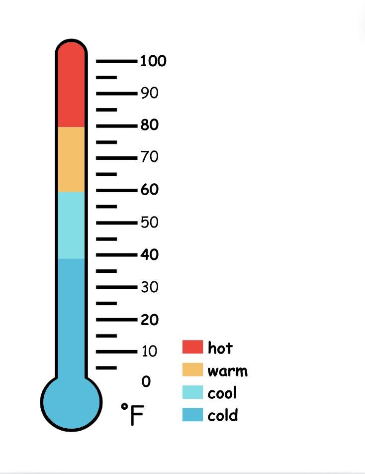 Classroom Thermometer Poster
