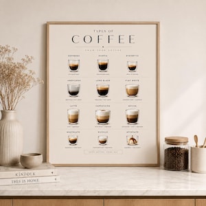 May include: A rectangular wall poster with a light beige background featuring the text TYPES OF COFFEE and illustrations of twelve different coffee drinks in glass cups, each labelled with its name and ingredients, framed in a light wood frame.