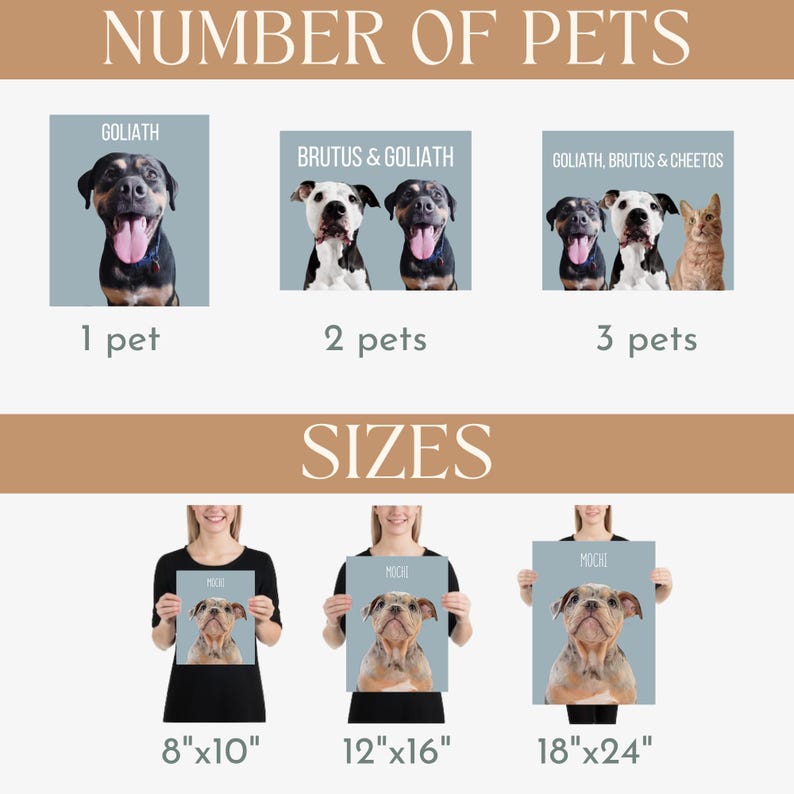Custom Pet Portraits Using Pet Photo Personalized Digital Dog Portraits ...