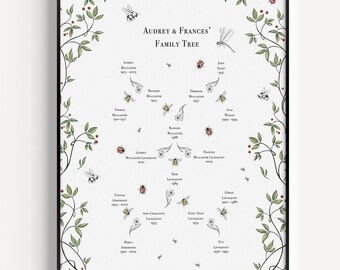 Poster d'arbre généalogique personnalisé pour enfants – Thème abeilles et insectes | Imprimable ou expédié | 4 générations, jusqu'à 15 noms