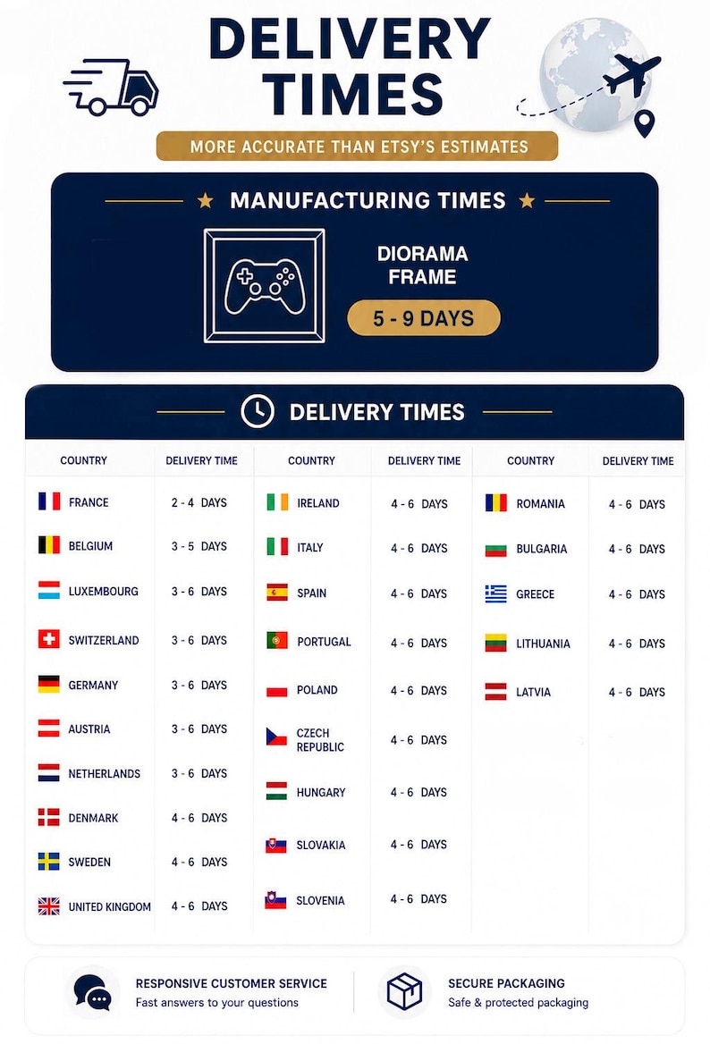 Peut inclure: Un tableau informatif intitul&eacute; DELIVERY TIMES avec une ic&ocirc;ne de globe et d'avion. Il indique des d&eacute;lais de fabrication de 5 &agrave; 9 jours pour un cadre diorama et pr&eacute;sente un tableau des d&eacute;lais de livraison estim&eacute;s pour divers pays, dont la France.