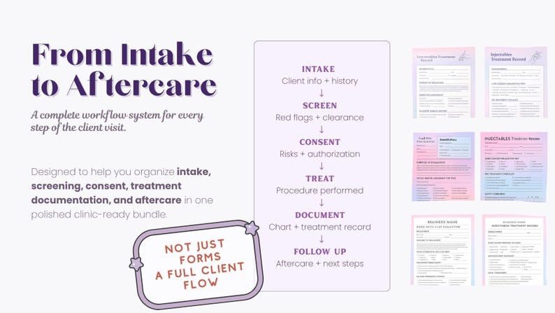 Med spa client workflow system showing intake, screen, consent, treat, document, and follow-up steps with sample forms for organized aesthetic clinic operations, injectables charting, and treatment documentation.