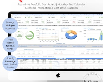 Forex Trade Journal: Stocks, Forex, & Funds Tracker, PnL Calendar - Google Sheets Template (Digital Download)