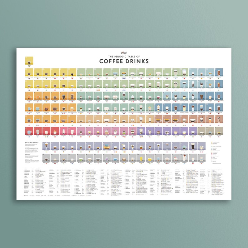 The Periodic Table of Espresso Drinks — Coffee Poster — A1 Giclée Print ...