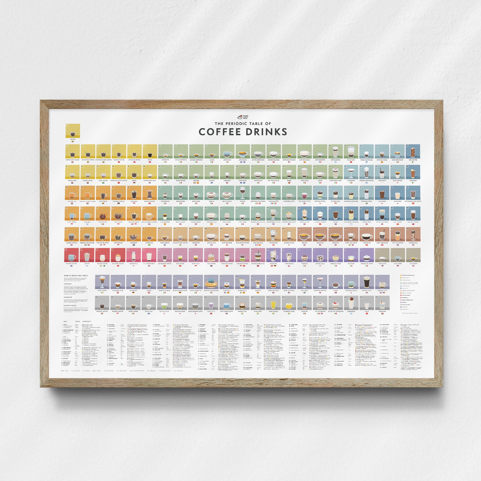 The Periodic Table of Espresso Drinks — Coffee Poster — A1 Giclée Print ...