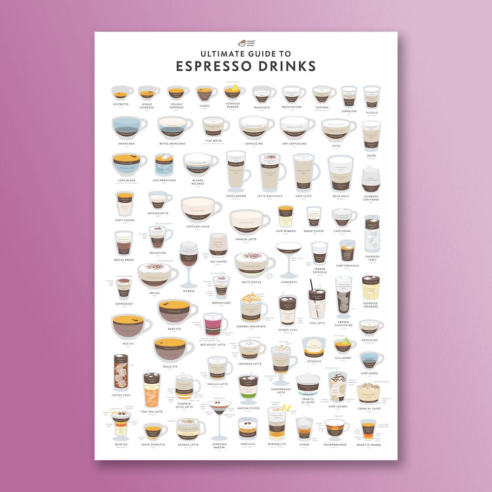 Ultimate Guide to Espresso Drinks — Coffee Poster — A2 Giclée Print - Etsy ultimate-guide-to-espresso-drinks-coffee-poster-a2-gicl-e-print-etsy