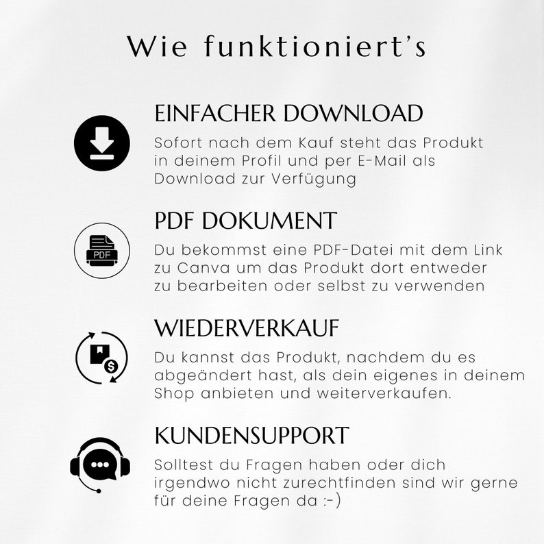 May include: A graphic explaining how to download, edit, and resell digital products. The graphic includes icons for download, PDF document, and resale. The text reads "Wie funktioniert's", "Einfacher Download", "PDF Dokument", "Wiederverkauf", and "Kundensupport".