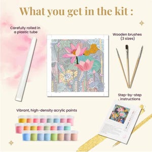 Puede incluir: Un kit de pintura por n&uacute;meros con el texto "What you get in the kit:". El kit incluye un lienzo enrollado, pinceles de madera, instrucciones paso a paso y pinturas acr&iacute;licas vibrantes. El lienzo presenta un dise&ntilde;o floral con tonos rosas y verdes.