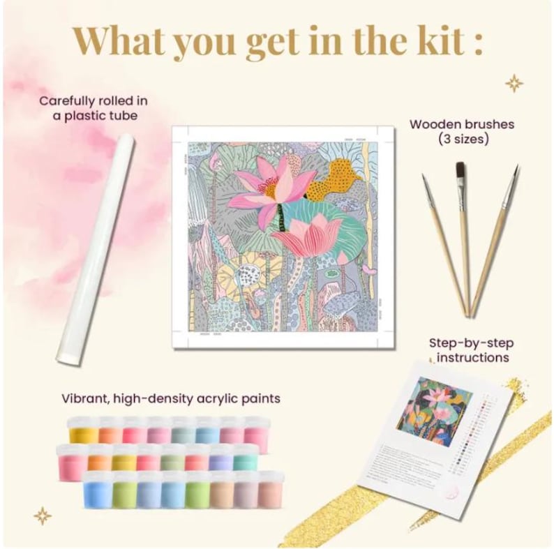 Puede incluir: Un kit de pintura por n&uacute;meros con el texto "What you get in the kit:". El kit incluye un lienzo enrollado, pinceles de madera, instrucciones paso a paso y pinturas acr&iacute;licas vibrantes. El lienzo presenta un dise&ntilde;o floral con tonos rosas y verdes.