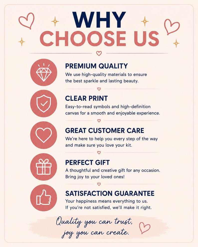 May include: A Why Choose Us infographic with a light background, dark blue text, and red circular icons. It lists Premium Quality, Clear Print, Great Customer Care, Perfect Gift, and Satisfaction Guarantee, ending with the text Quality you can trust, joy you can create.