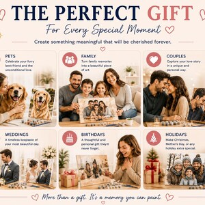 May include: A promotional graphic titled THE PERFECT GIFT For Every Special Moment, featuring six panels showing people painting custom portraits from photos. Each panel displays a category: Pets, Family, Couples, Weddings, Birthdays, and Holidays.