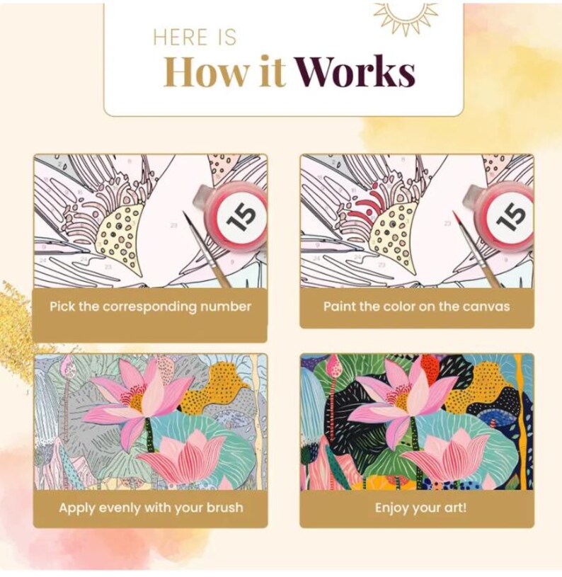 Puede incluir: Un gr&aacute;fico instructivo titulado "C&oacute;mo funciona" para un kit de pintar por n&uacute;meros. La imagen muestra los pasos: elige el n&uacute;mero, pinta el color, aplica con un pincel y disfruta del arte. La obra de arte presenta una flor de loto rosa.