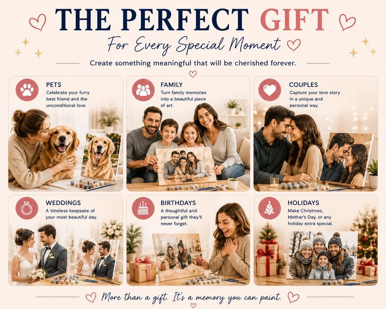 K&ouml;nnte beinhalten: Eine Werbegrafik mit dem Titel THE PERFECT GIFT For Every Special Moment, die sechs Felder zeigt, in denen Menschen individuelle Portr&auml;ts nach Fotos malen. Jedes Feld zeigt eine Kategorie: Haustiere, Familie, Paare, Hochzeiten, Geburtstage und Feiertage.