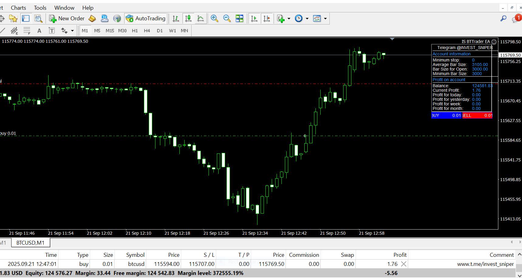 MT4ボットはBTTrader EAです - ビットコインBTC/USDのエキスパートアドバイザー、日中スキャルピングと低リスク - Etsy 日本