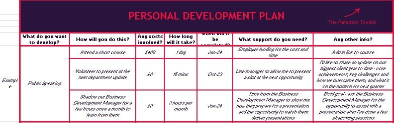 Personal Development Plan Template & Guide - Etsy