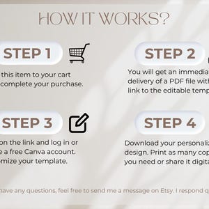 May include: A beige graphic with the text "HOW IT WORKS?" and four steps to purchase a digital template. Each step includes a brief description and an icon, such as a shopping cart or printer.