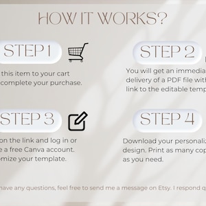 May include: A beige graphic with the text "HOW IT WORKS?" and four steps for purchasing a digital product. Each step is numbered and includes instructions and icons such as a shopping cart and a printer.