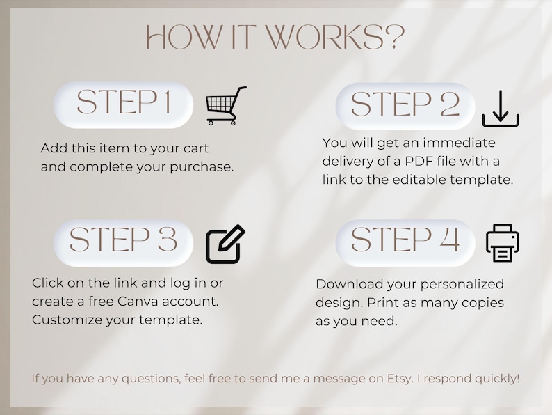 May include: A beige graphic with the text "HOW IT WORKS?" and four steps for purchasing a digital product. Each step is numbered and includes instructions and icons such as a shopping cart and a printer.