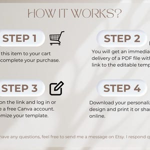 May include: A beige graphic with the text "HOW IT WORKS?" and four steps to purchase and customize a template. Each step is numbered and includes a brief description and an icon.