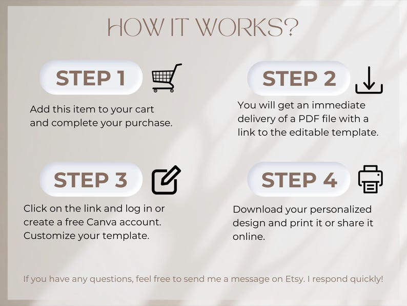May include: A beige graphic with the text "HOW IT WORKS?" and four steps to purchase and customize a template. Each step is numbered and includes a brief description and an icon.