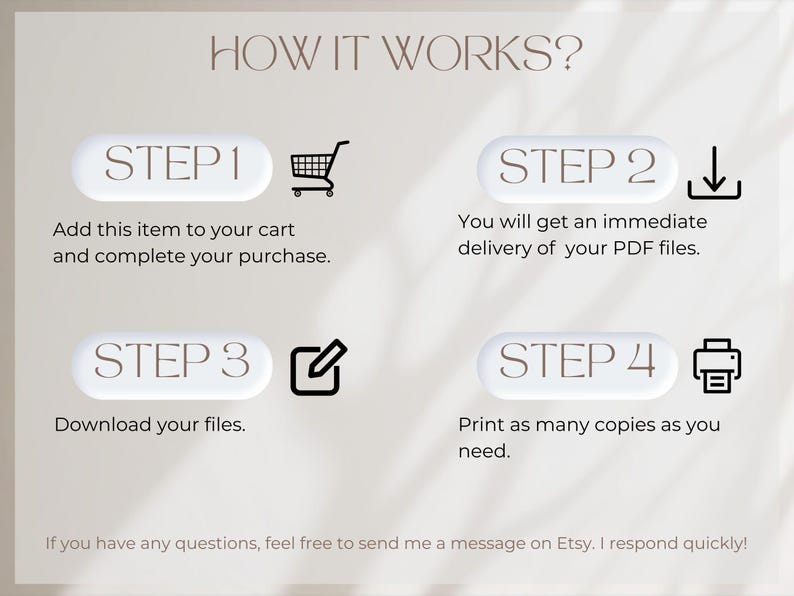 K&ouml;nnte beinhalten: Beige Grafik mit der Aufschrift "HOW IT WORKS?" und vier Schritten: In den Warenkorb legen, sofortige PDF-Lieferung, Dateien herunterladen, Kopien drucken. Enth&auml;lt eine Etsy-Nachricht.